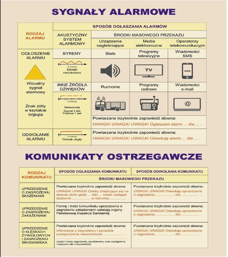 Dziś trening Systemu Wykrywania i Alarmowania ludności przed zagrożeniami. Zawyją syreny