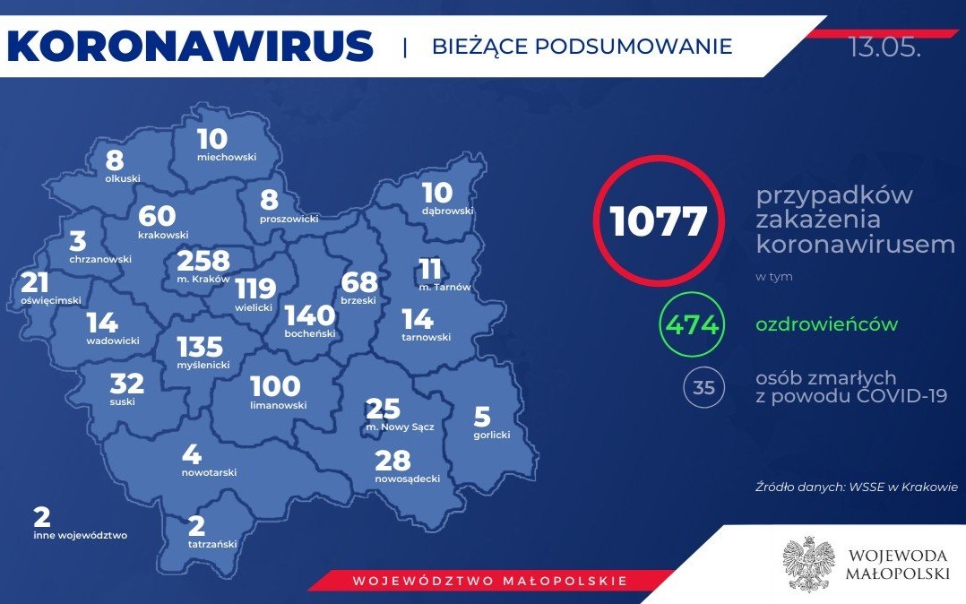 21 osób zakażonych koronawirusem w powiecie oświecimskim