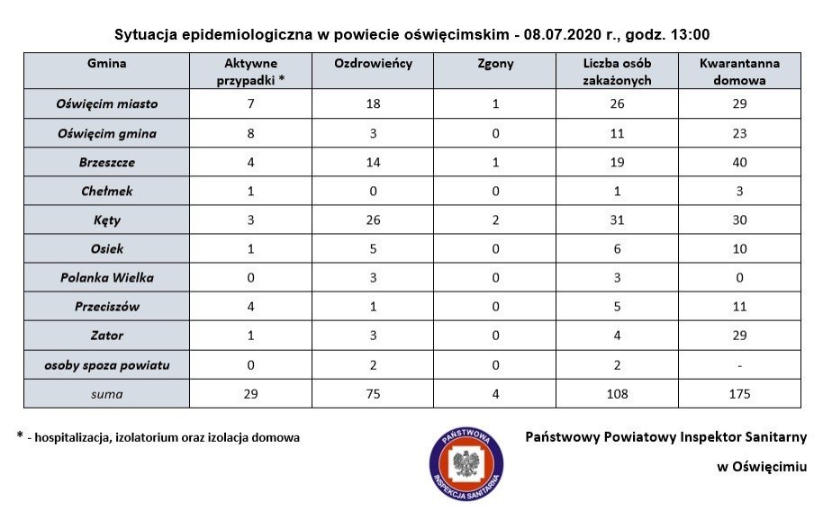 Co słychać w ,,świecie koronawirusa” w powiecie oświęcimskim ?