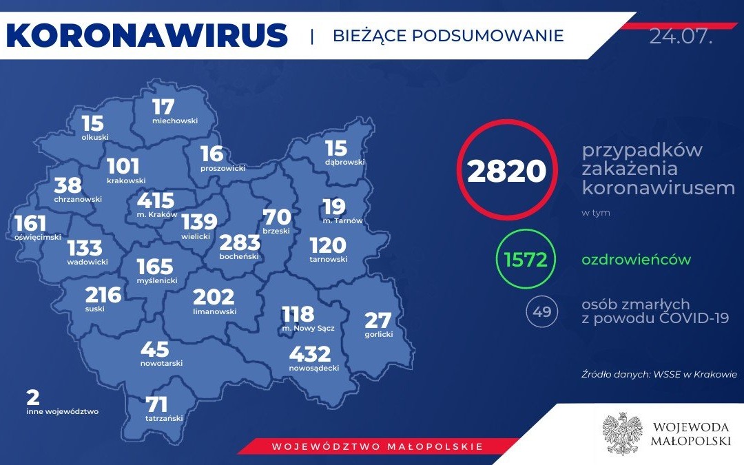 Bardzo duży przyrost zakażeń koronawirusem w naszym powiecie