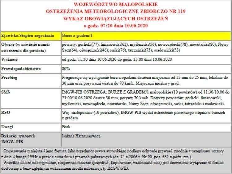 Ostrzeżenie meteorologiczne burze z gradem/1