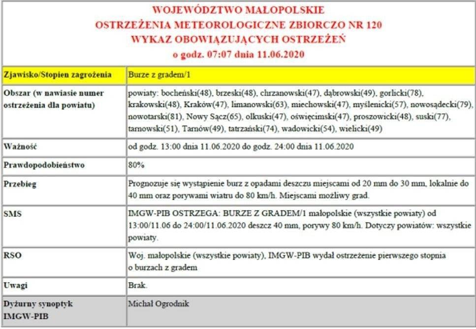 Ostrzeżenie meteorologiczne burze z gradem/1