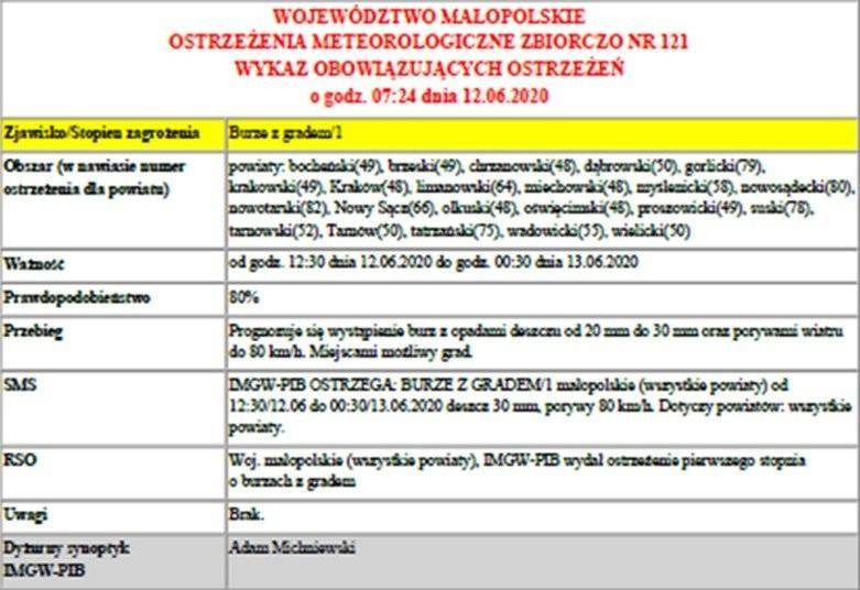 Ostrzeżenie meteorologiczne burze z gradem/1