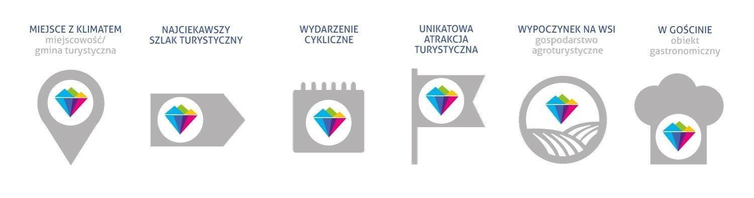 Odkryj Małopolskę na nowo! Zdecyduj, co w regionie podoba Ci się najbardziej