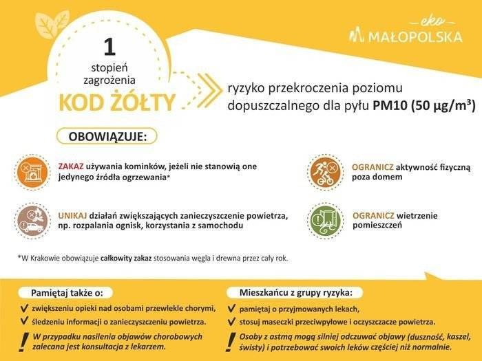 Ostrzeżenie 1 stopnia o zanieczyszczeniu powietrza dla powiatu oświęcimskiego