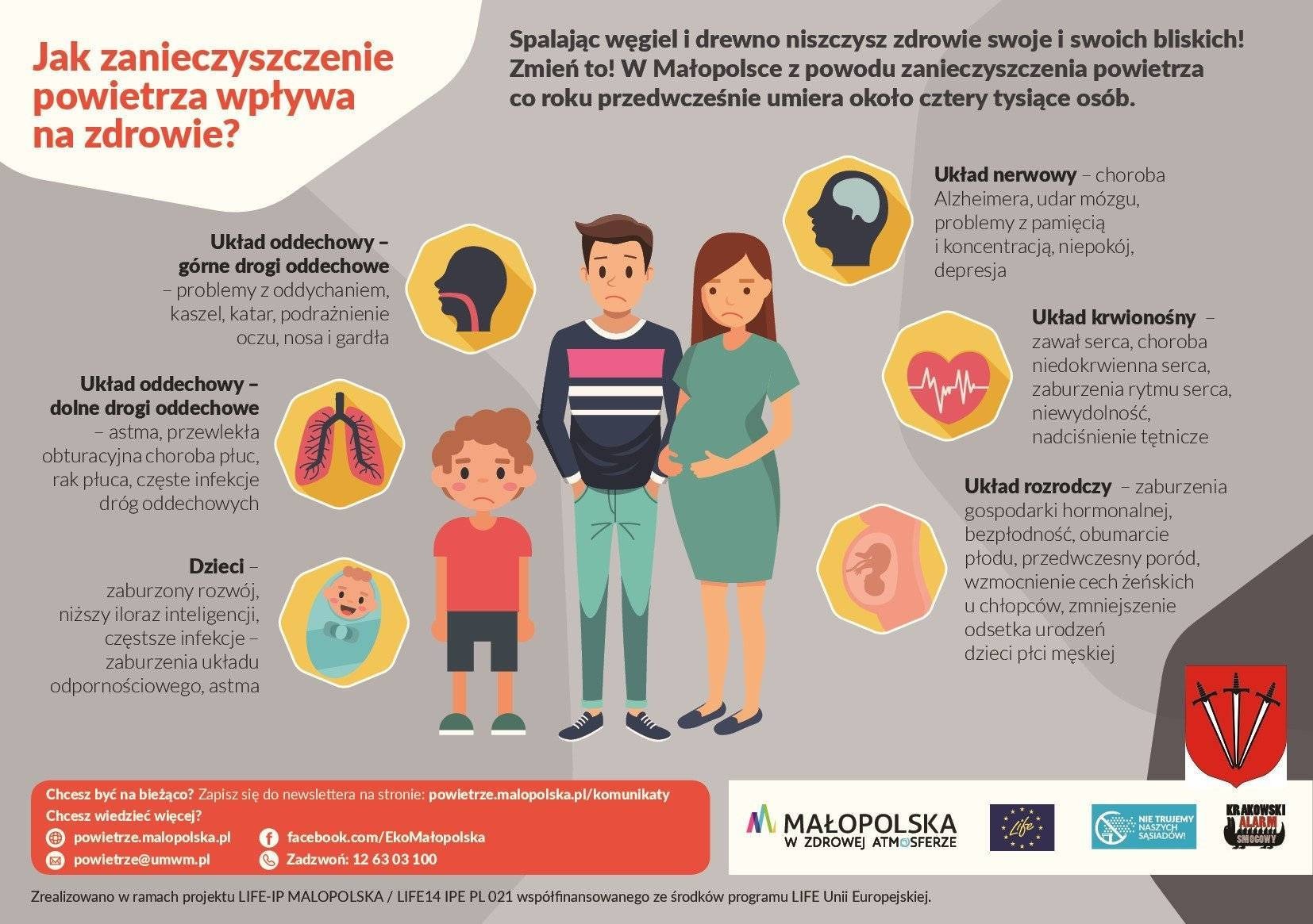 Jak zanieczyszczenie powietrza wpływa na zdrowie?