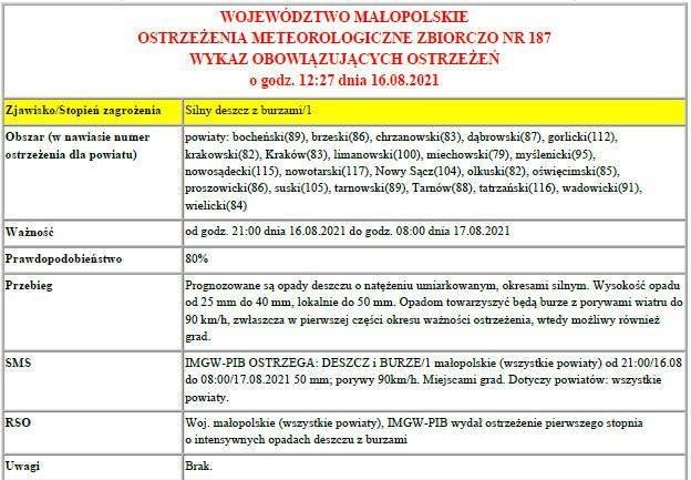 Ostrzeżenie meteorologiczne: Silny deszcz z burzami/1