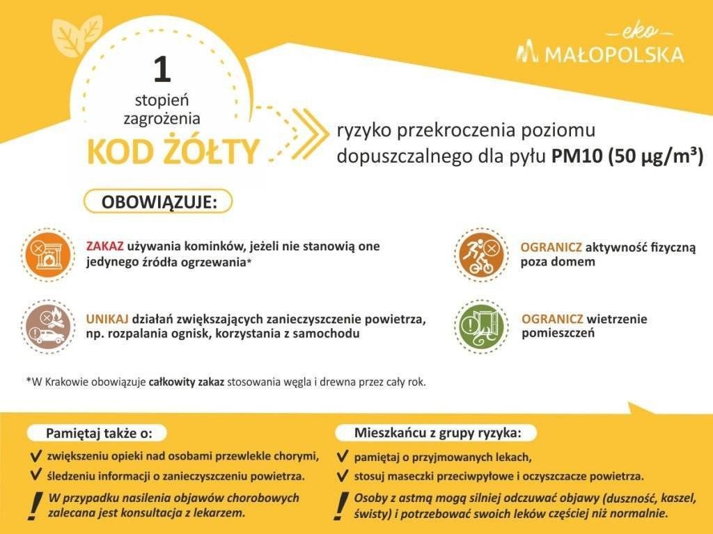 Ostrzeżenie 1 stopnia o zanieczyszczeniu powietrza dla powiatu oświęcimskiego