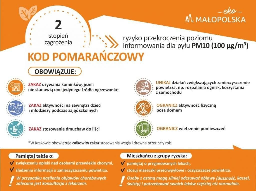Ostrzeżenie drugiego stopnia o zanieczyszczeniu powietrza pyłem PM10 dla powiatu oświęcimskiego