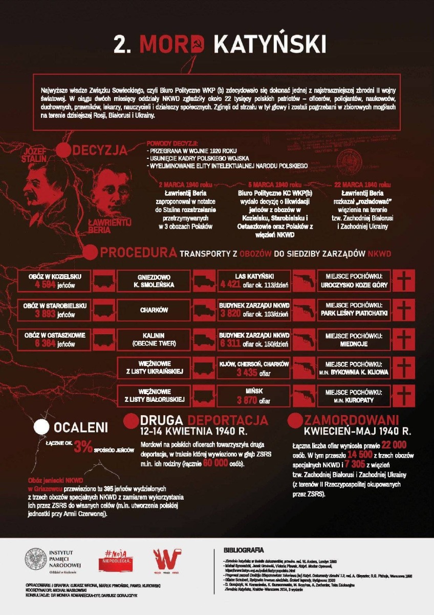 12 rocznica Katastrofy Smoleńskiej