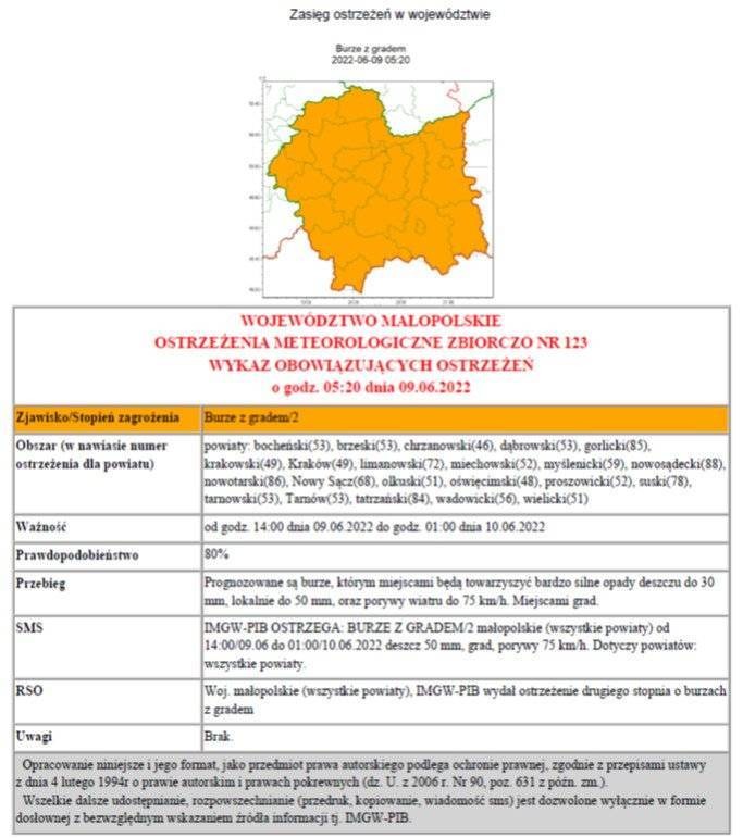Ostrzeżenie meteorologiczne 123 burze z gradem 2