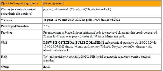Ostrzeżenie nr 135 BURZA Z GRADEM 2