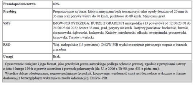 Ostrzeżenie meteorologiczne nr 204 - Burze z gradem1