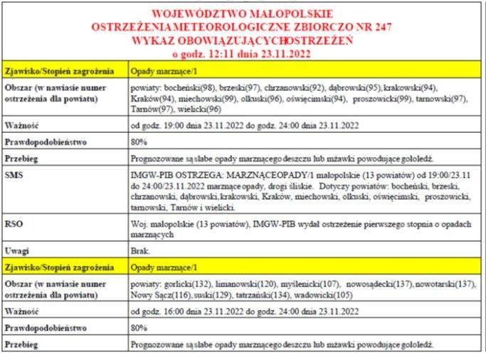 Ostrzeżenie meteorologiczne Nr 247 Opady marznące 1