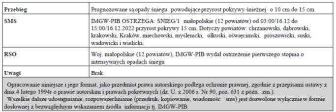 Ostrzeżenie meteorologiczne 15.12.2022