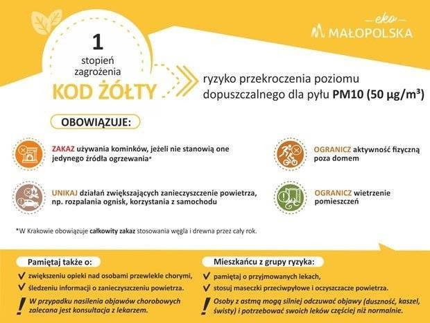 Ostrzeżenie 1 stopnia o zanieczyszczeniu powietrza PM10 02.03.2023