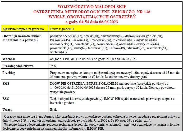 OSTRZEŻENIA METEOROLOGICZNE NR 136 - Burze z gradem/1
