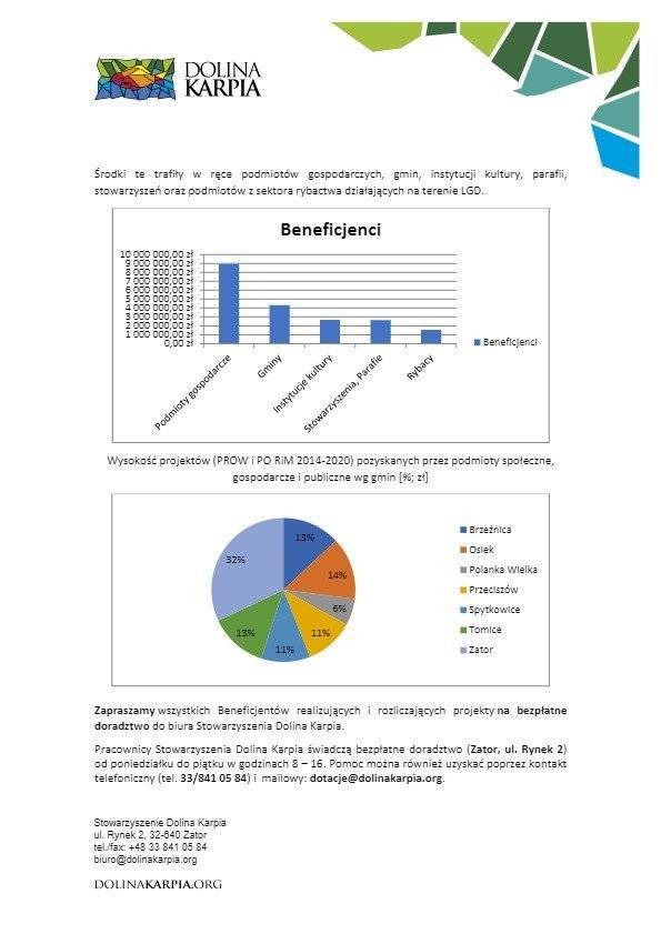 Kampania informacyjna na temat rozliczania i monitoringu operacji, które otrzymały dofinansowanie