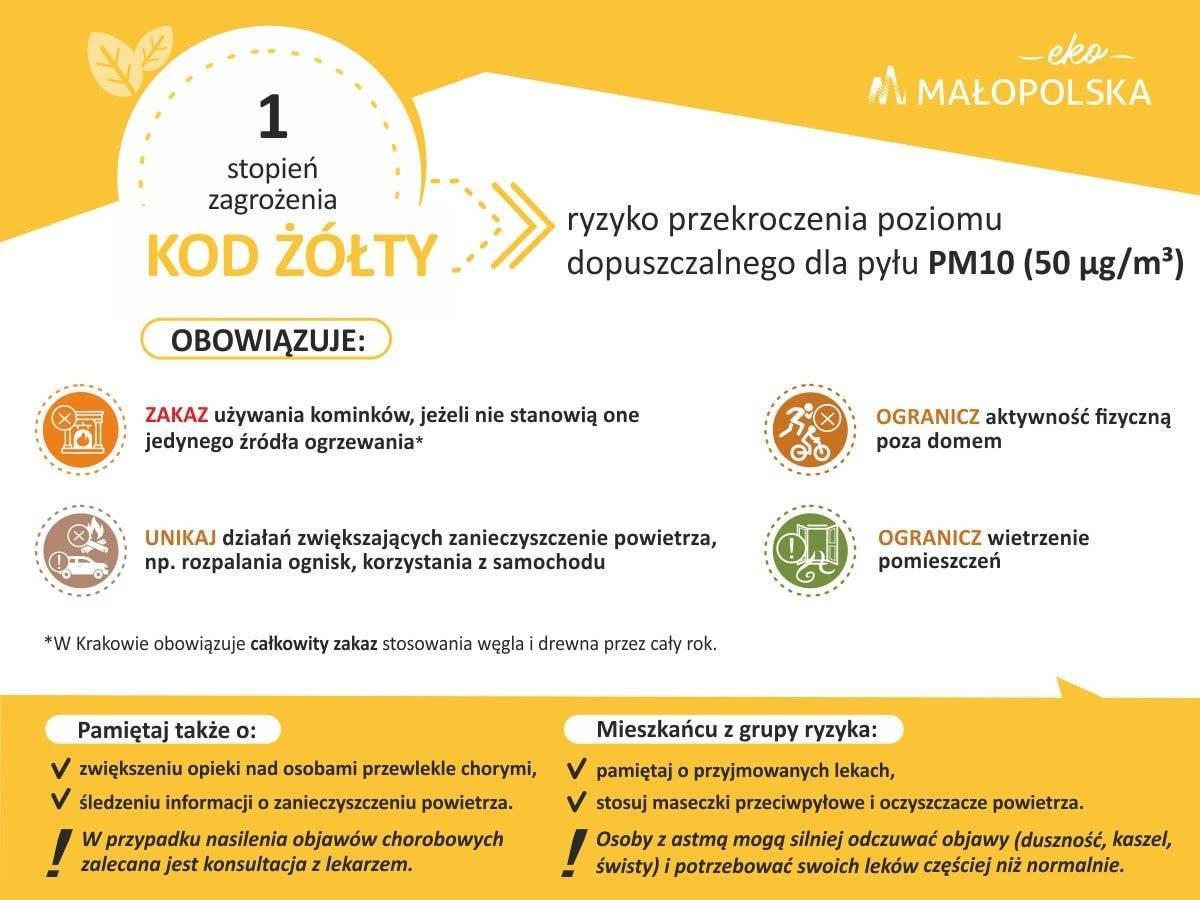 Ostrzeżenie 1 stopnia o zanieczyszczeniu powietrza dla powiatu oświęcimskiego na dzień 2023-12-08