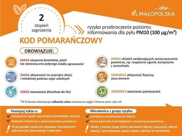 Ostrzeżenie 2 stopnia o zanieczyszczeniu powietrza dla powiatu oświęcimskiego na dzień 2023-12-08