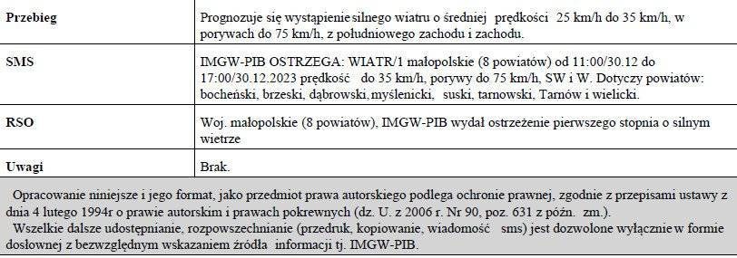 Ostrzeżenie_ meteorologiczne nr 358 - silny wiatr_1