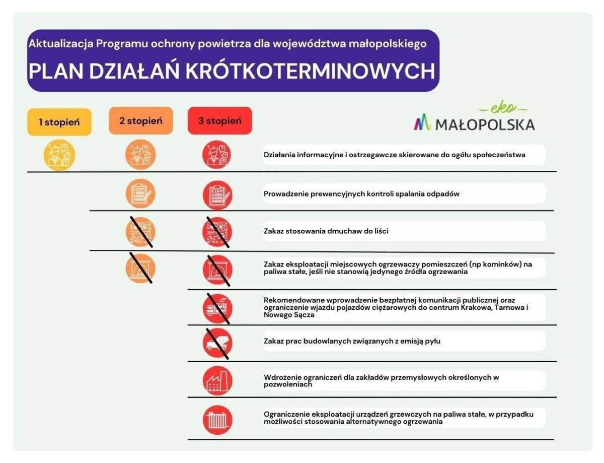 Ostrzeżenie 2 stopnia o zanieczyszczeniu powietrza PM10 30.01.2024