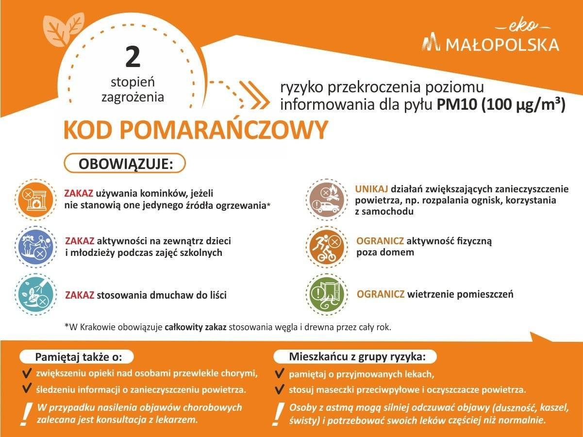 Ostrzeżenie 2 stopnia o zanieczyszczeniu powietrza dla powiatu oświęcimskiego na dzień 2024-02-15