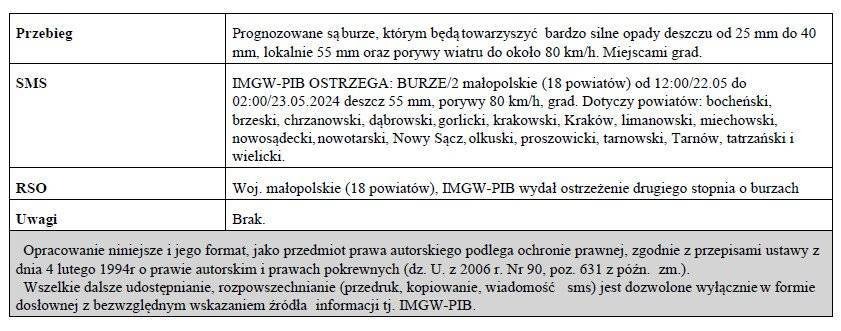 Ostrzeżenie meteorologiczne nr 127 Zmiana -Burze_3 stopnia_22.05.2024