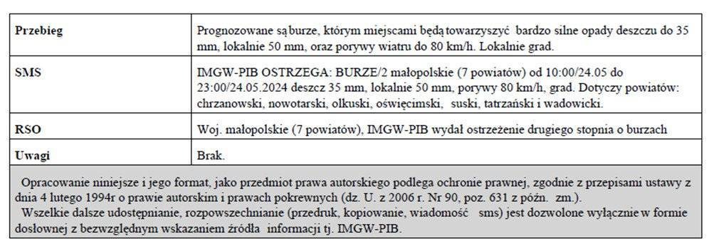Ostrzeżenie meteorologiczne nr 134 - Burze_2 stopnia
