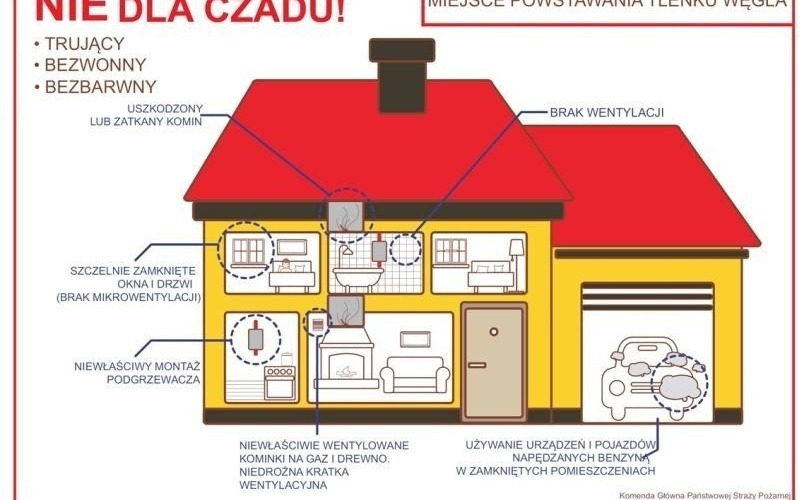 BEZPIECZEŃSTWO POŻAROWE oraz NIE DLA CZADU