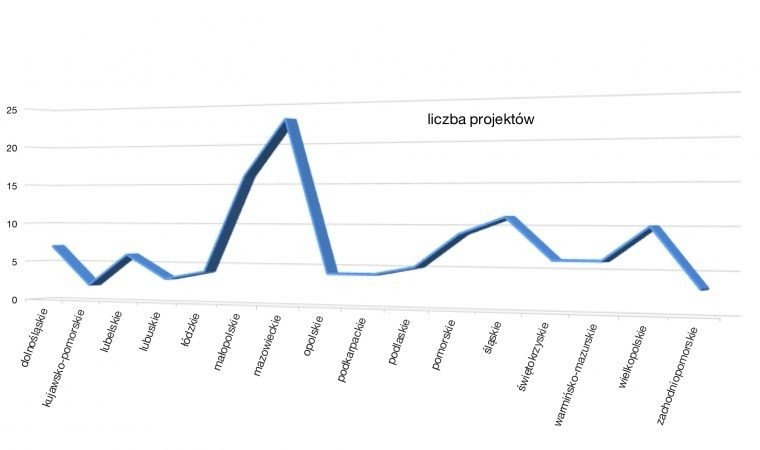 Pamięć ma swoją cenę