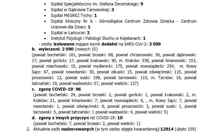 Kolejne przypadki zakażeń wśród mieszkańców naszego powiatu. Stan na 16 sierpnia