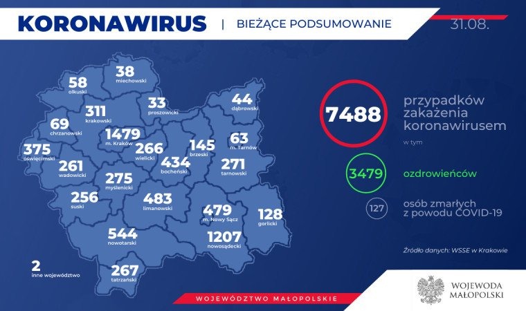 Kolejne zakażenia koronawirusem w naszym powiecie. Stan na 31 sierpnia