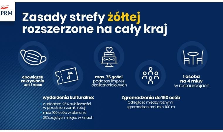 Powiat oświęcimski “na żółto”. W maseczkach także na wolnym powietrzu