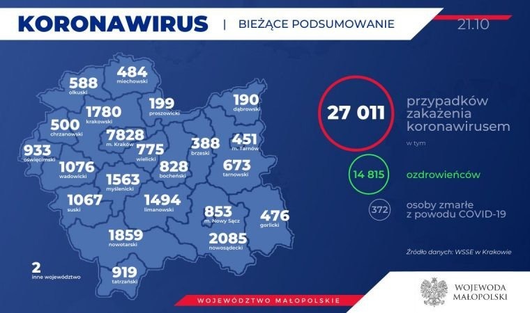 Coraz więcej zakażonych. Dziś ponad 50 osób w naszym powiecie. Stan na 21 października