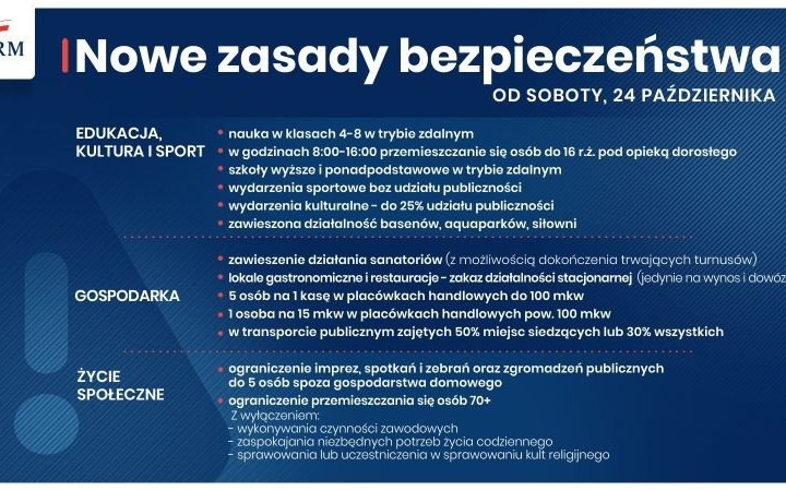 Cała Polska na czerwono. Kolejne obostrzenia. Przed nami krytyczny tydzień