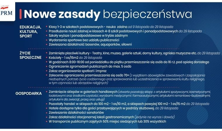 Rząd wprowadza kolejne obostrzenia. Będą obowiązywać co najmniej do 29 listopada