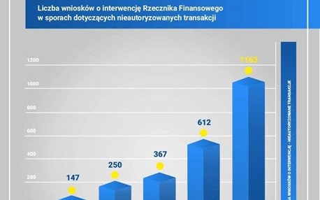 Jak odzyskać skradzione z konta pieniądze