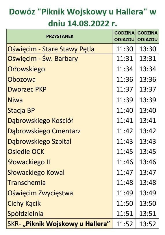 Piknik Wojskowy u Hallera. Czeka 1200 porcji grochówki