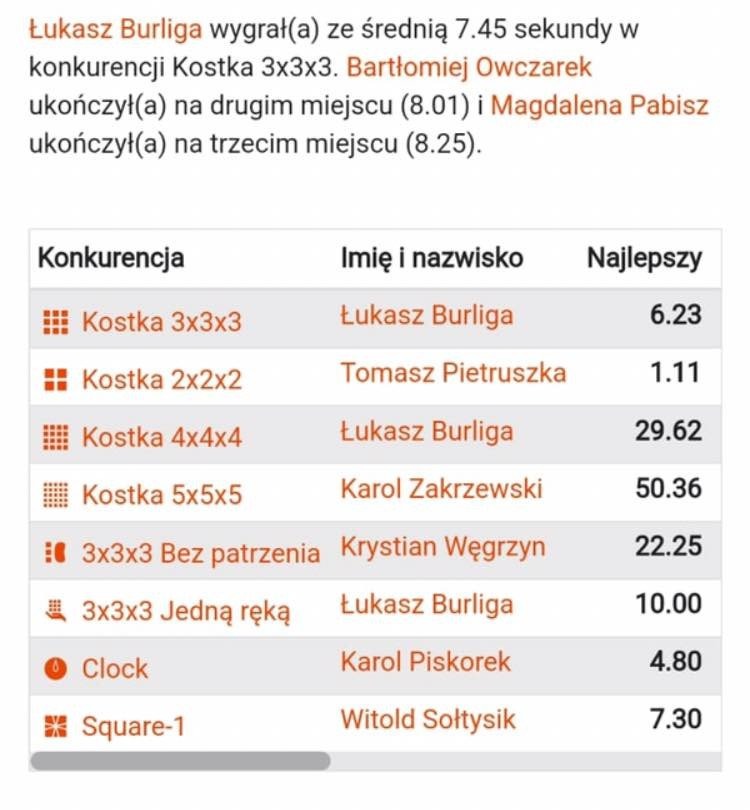 Magicy w układania kostki Rubika rywalizowali w powiatowym „Wyspianie”