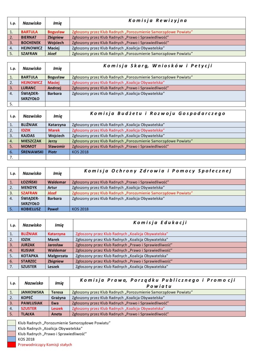 Tak zdecydowali radni