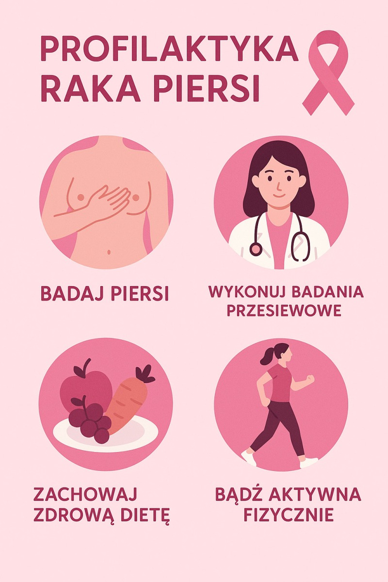 Profilaktyka raka piersi „Zrób to dla siebie”