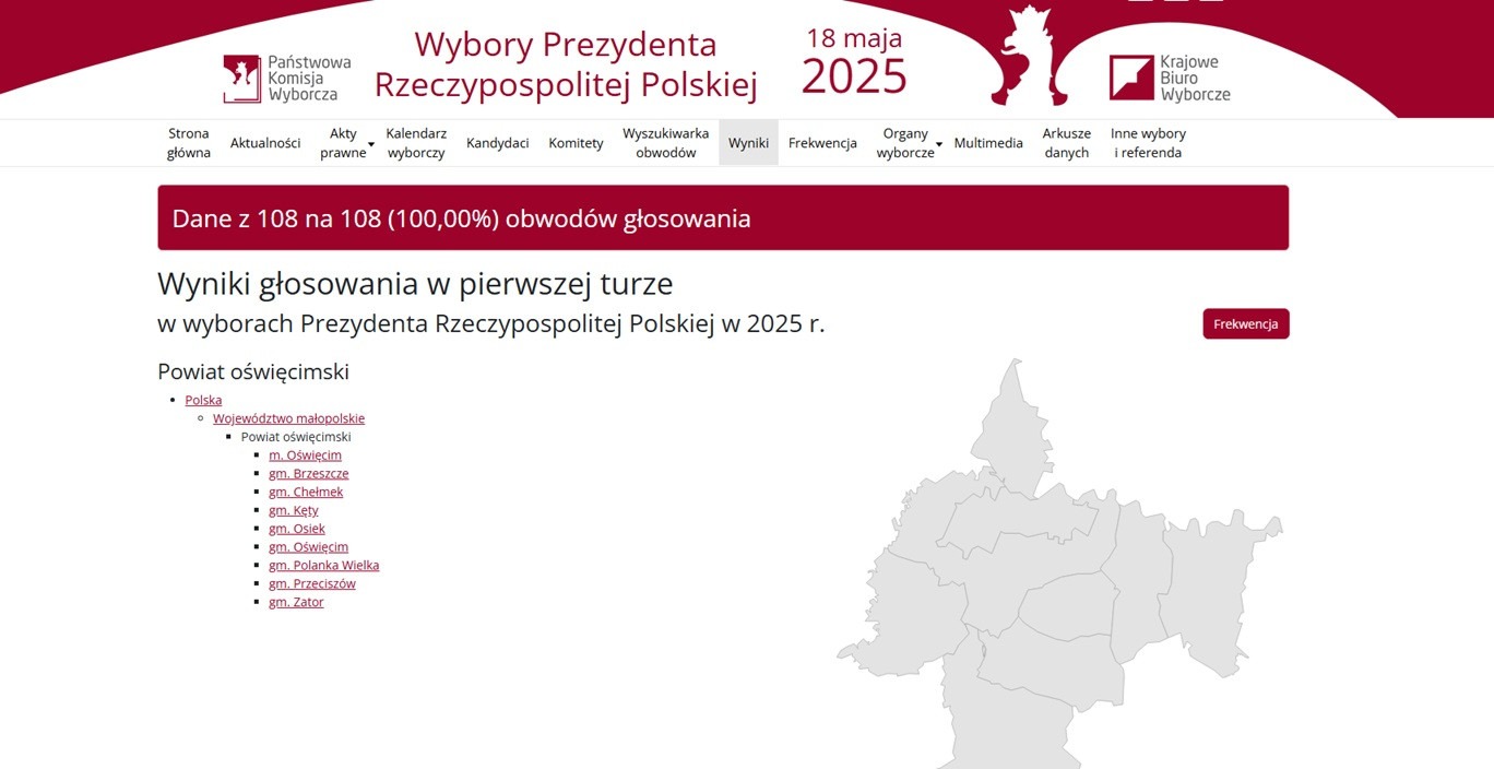 Wyniki wyborów prezydenckich