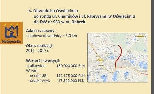 OŚWIĘCIM. Jest 160 mln zł na północną obwodnicę miasta