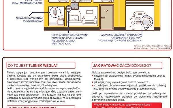 KĘTY. Czujniki czadu dla mieszkańców