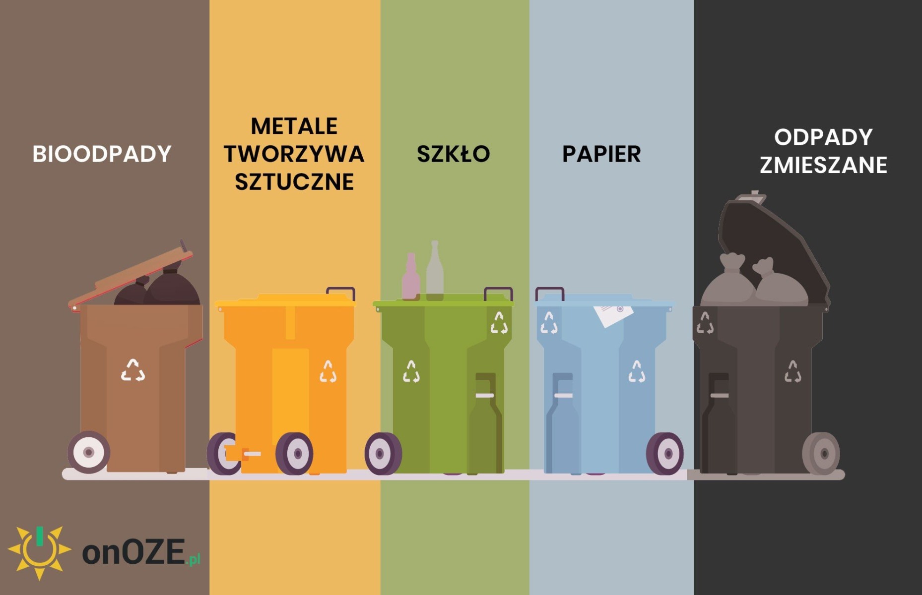 Nowe zasady segregacji odpadów - pytania i odpowiedzi - InfoBrzeszcze.pl