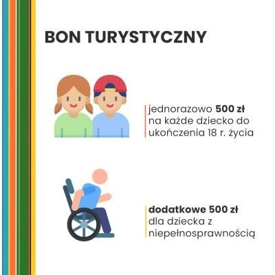500 zł Polski Bon Turystyczny - InfoBrzeszcze.pl