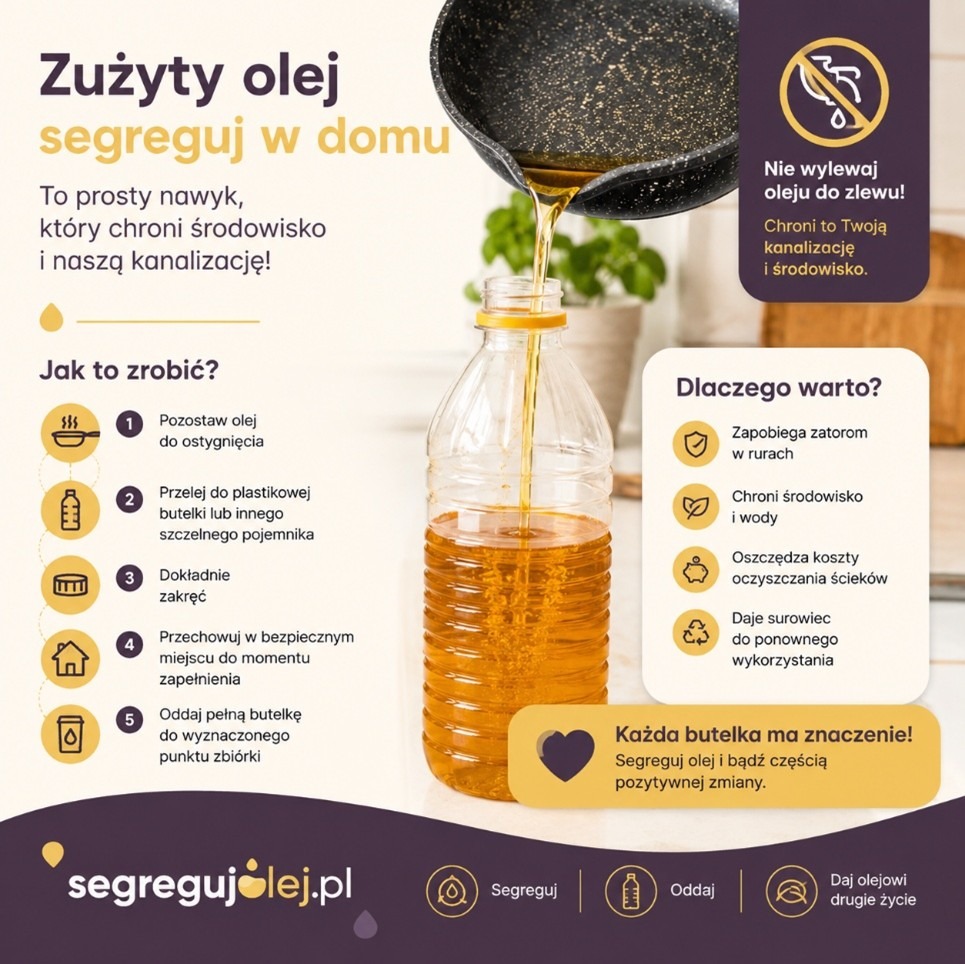 Zużyty olej po smażeniu – jak przechowywać go w domu i dlaczego warto go segregować?