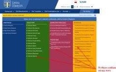 Udogodnienia na stronie Gminy Oświęcim - Wykaz stron instytucji na terenie Gminy Oświęcim