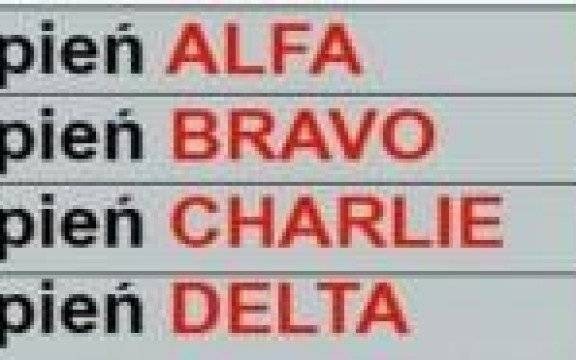 Stopień alarmowy BRAVO na terenie Małopolski oraz ALFA i ALFA-CRP na terenie całego kraju w dniach 23 – 29.01.2020